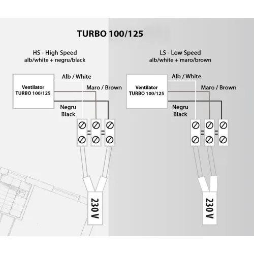 Ventilator de tubulatura Dospel TURBO 125
