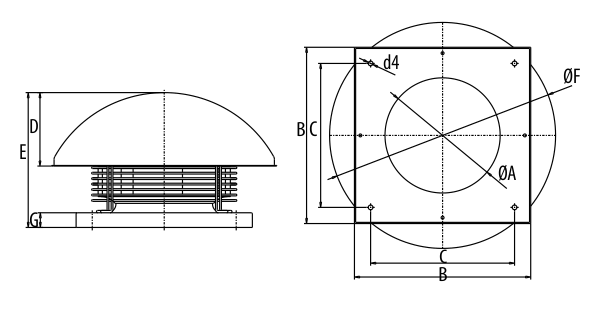 Dimensiuni ventilator industrial Dospel WD II 315