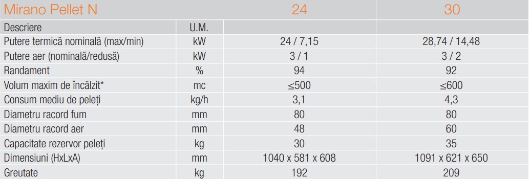Specificatii tehnice centrala peleti 18 kW