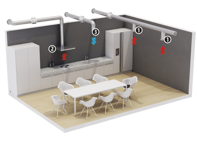Mod montare ventilator axial de tubulatura TURBO 125