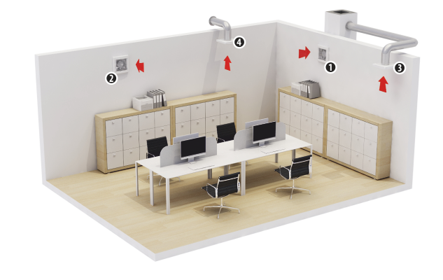 Mod montare ventilator casnic de perete Dospel POLO 4 S