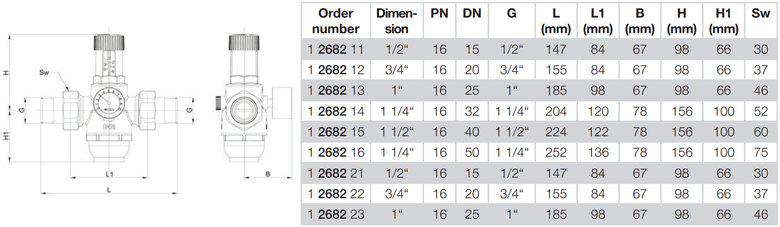 dimensini regulator presiune