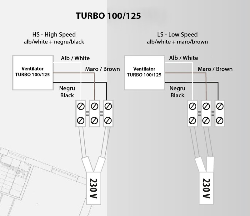 Ventilator de tubulatura Dospel TURBO 125 - imagine 3