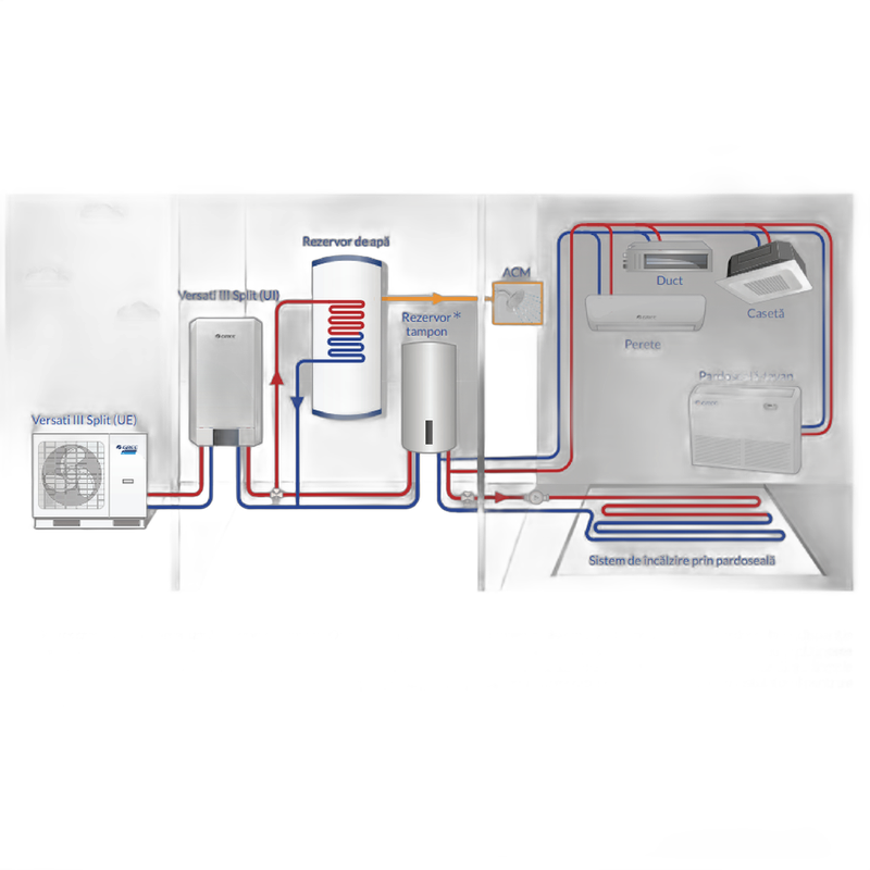 Pompa de caldura split Gree Versati III GRS-CQ10Pd/NhH2-E(I) GRS-CQ10Pd/NhH2-E(O), 10kW