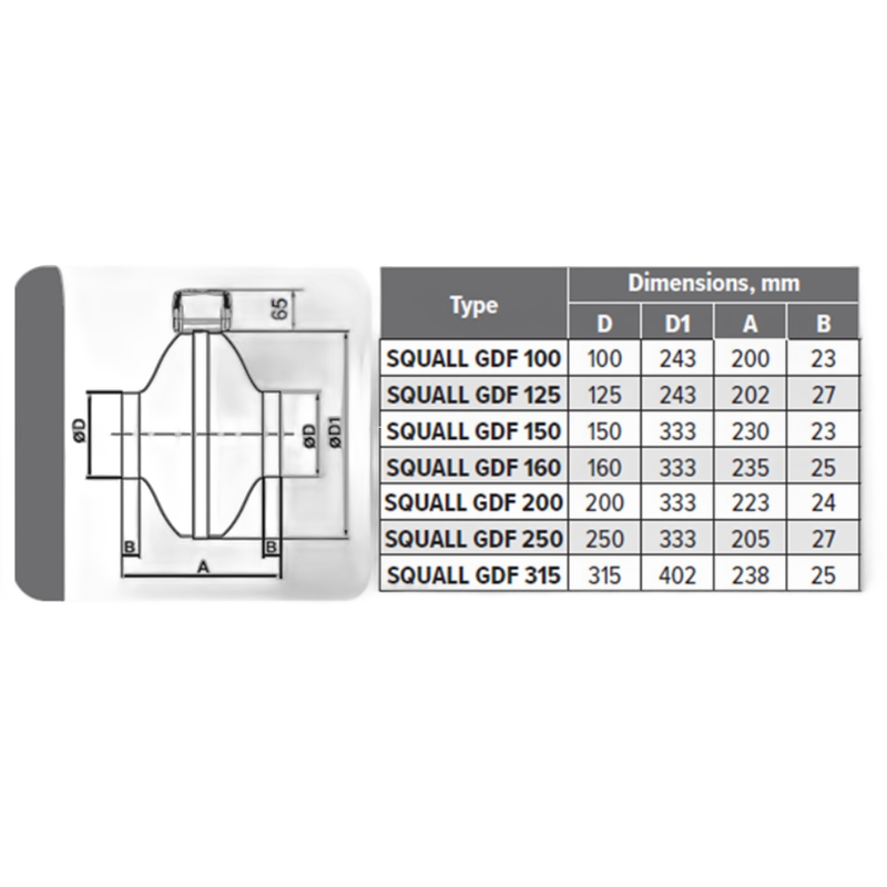 Ventilator Venteurope SQUAL GDF 200, centrifugal de tubulatura D200