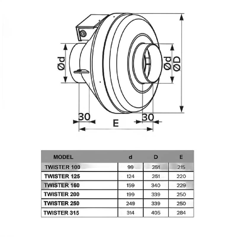 Ventilator Venteurope TWISTER 100, centrifugal de tubulatura D100