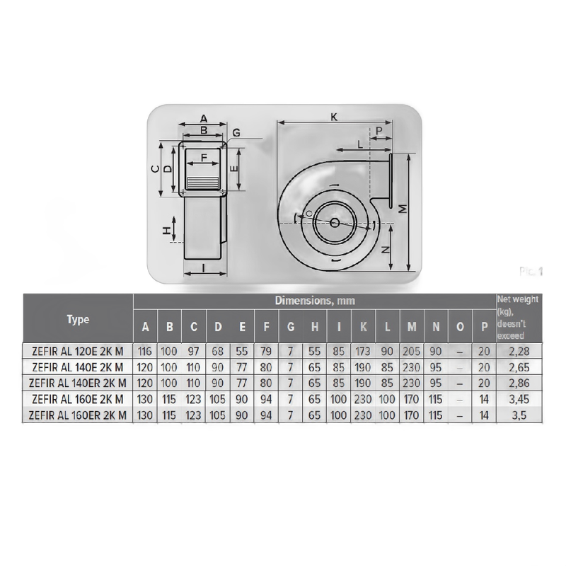 Ventilator Venteurope ZEFIR AL 120E 2K M, industrial, radial de tubulatura
