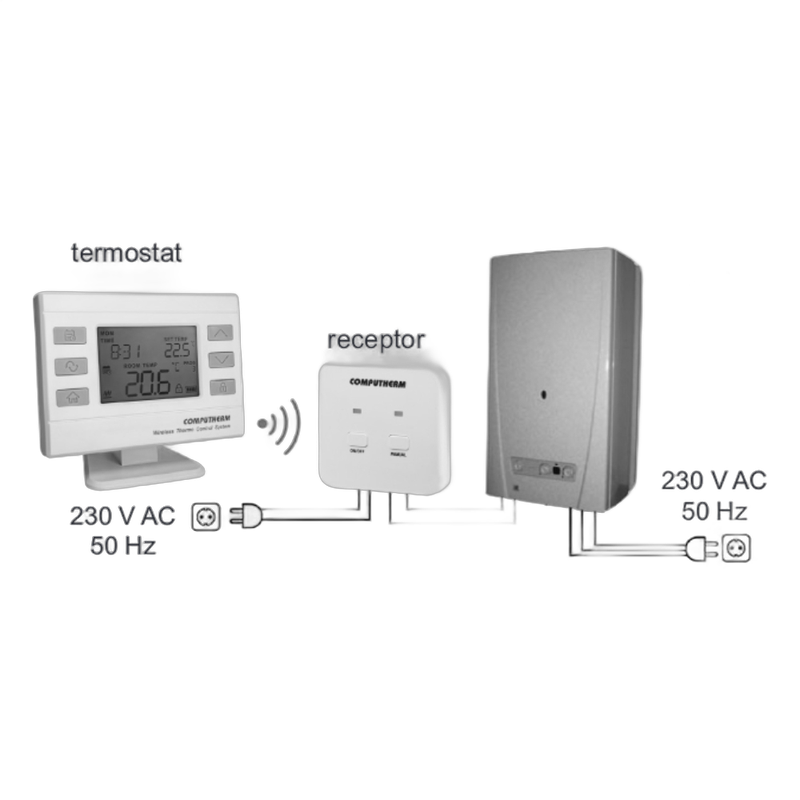 Termostat digital cu radiofrecventa Computherm Q72RF - aranjare