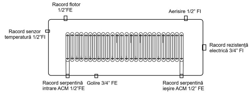 Sistem solar Sontec nepresurizat cu boiler 125L si 15 tuburi vidate, serpentina presurizata din cupru CNP-H58/1800 cu flotor, fara rezistenta imaginea 2