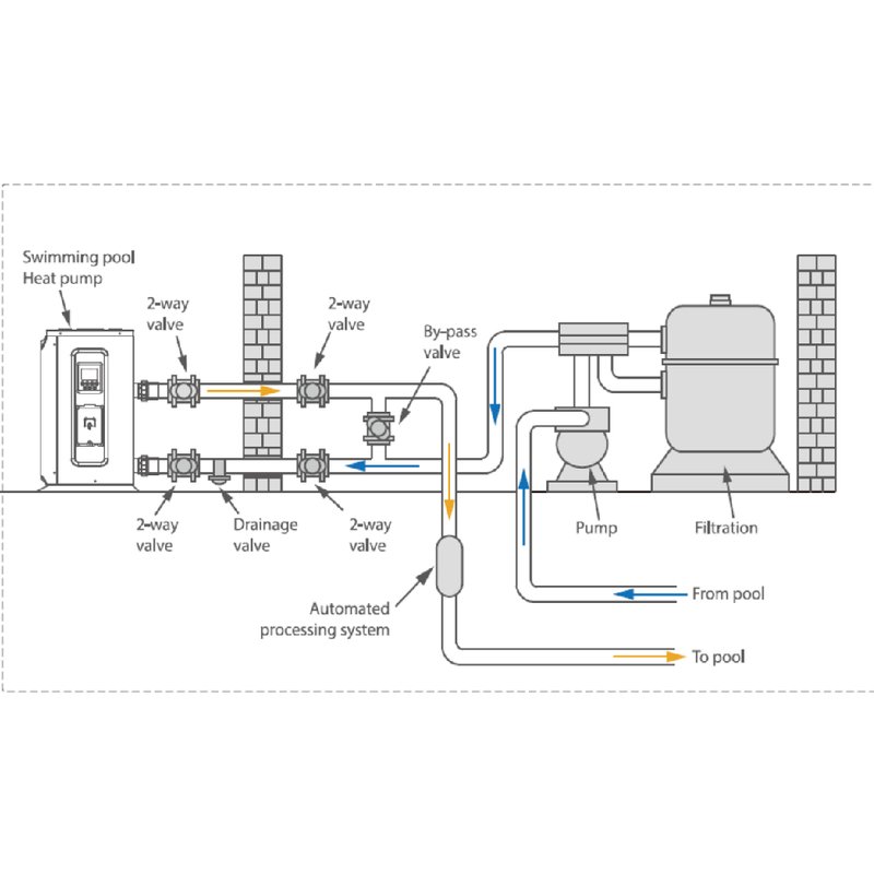 Pompa de caldura monobloc pentru piscine, Nobus Plus NBSPW12, 12 kW, monofazat 3