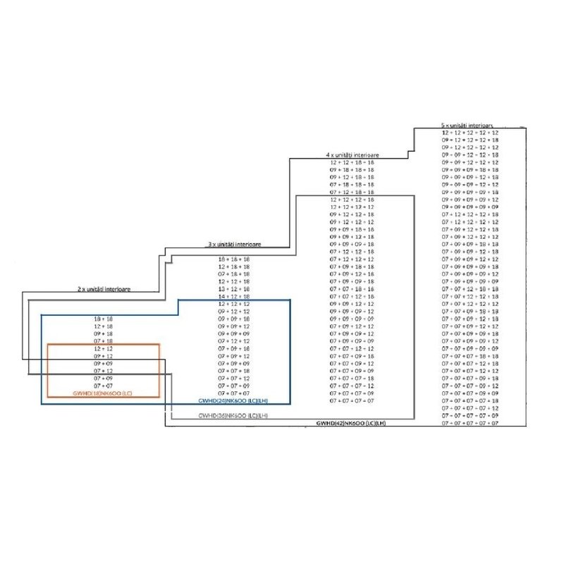 Unitate interna aer conditionat Gree Free Match 9000 BTU, Control WiFi, freon R32, A++ - imagine 4