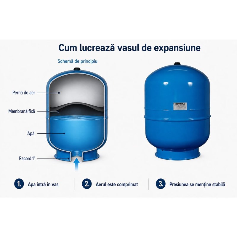 Vas de expansiune 80 litri Gitral HYB80, membrana fixa, 10 bar, 11A0008016 3