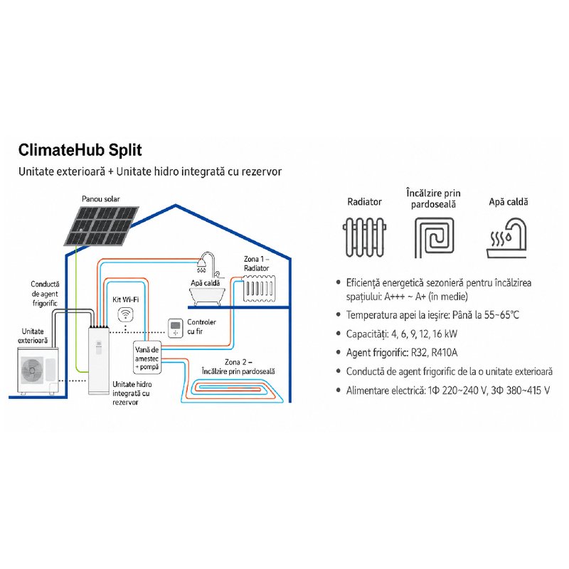 Pachet pompa caldura Samsung ClimateHub AE090RXEDEG/AE260RNWSEG, 9kW 3