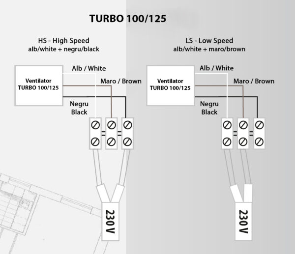 schema-conectare-hs-ls-turbo