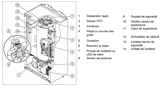 Constructie centrala electrica Ray