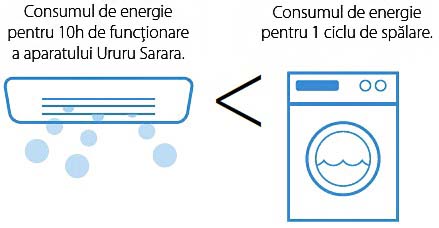 Modul economic Daikin