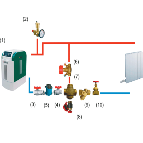 schema2