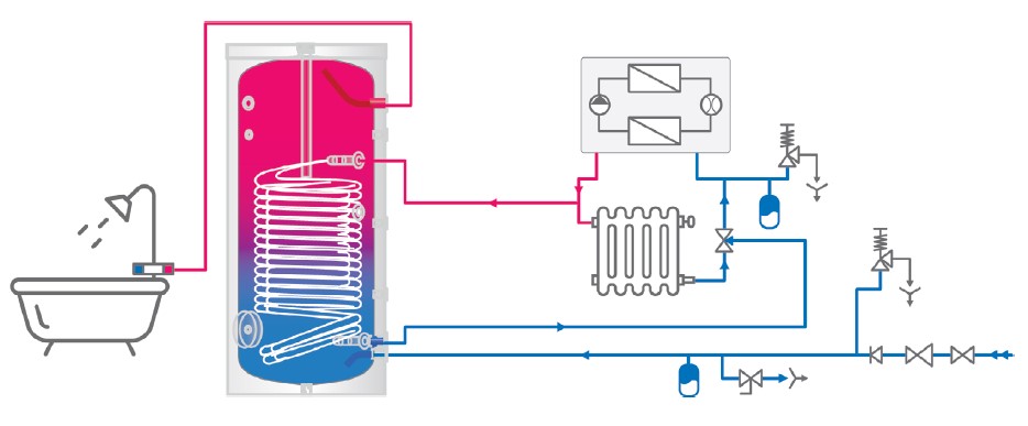 Schema montaj